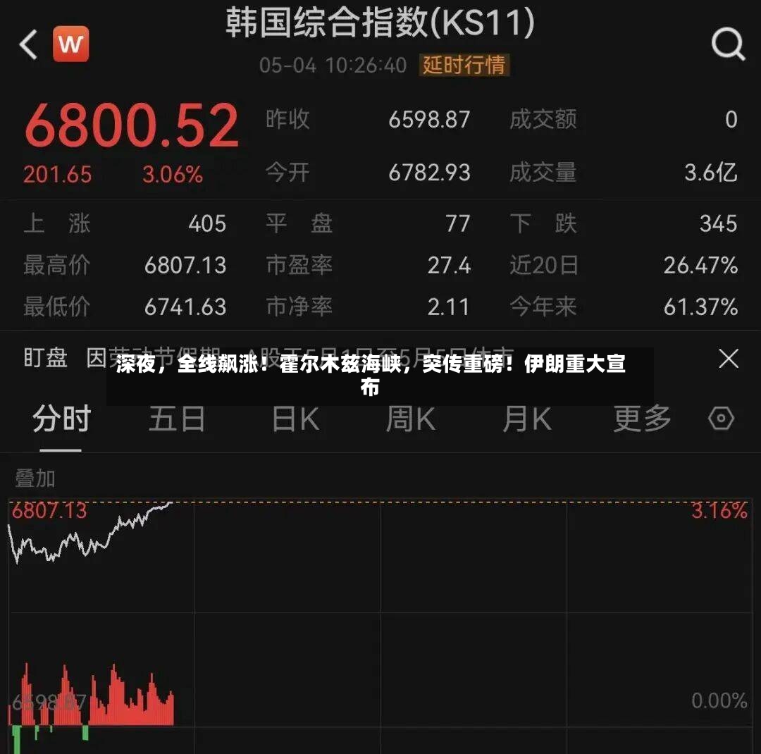 深夜	，全线飙涨！霍尔木兹海峡，突传重磅！伊朗重大宣布-第2张图片