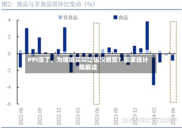 PPI涨了	，为啥咱买菜吃饭没感觉？国家统计局解读-第2张图片