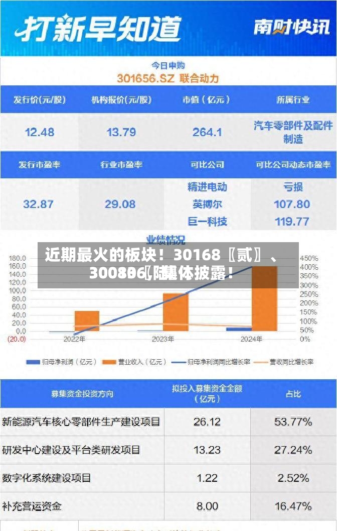 近期最火的板块！30168〖贰〗	、30080〖陆〗、300136，集体披露！-第2张图片