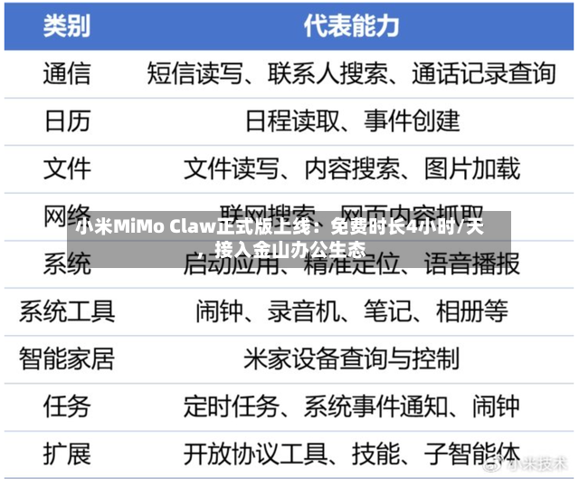 小米MiMo Claw正式版上线：免费时长4小时/天	，接入金山办公生态-第2张图片