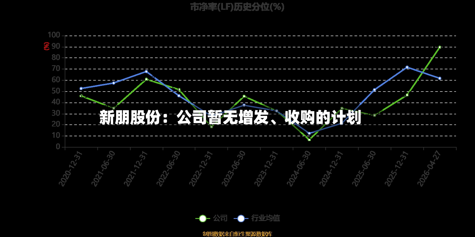 新朋股份：公司暂无增发、收购的计划-第3张图片
