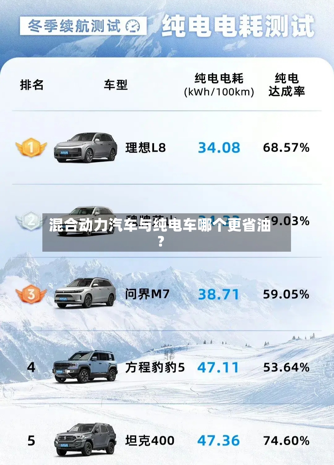 混合动力汽车与纯电车哪个更省油?-第3张图片