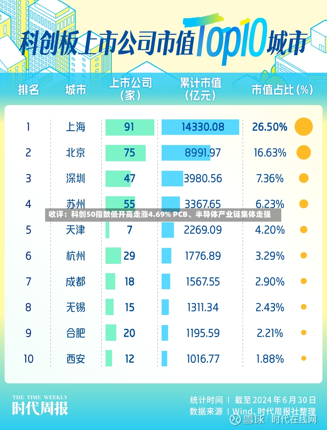 收评：科创50指数低开高走涨4.69% PCB	、半导体产业链集体走强-第2张图片