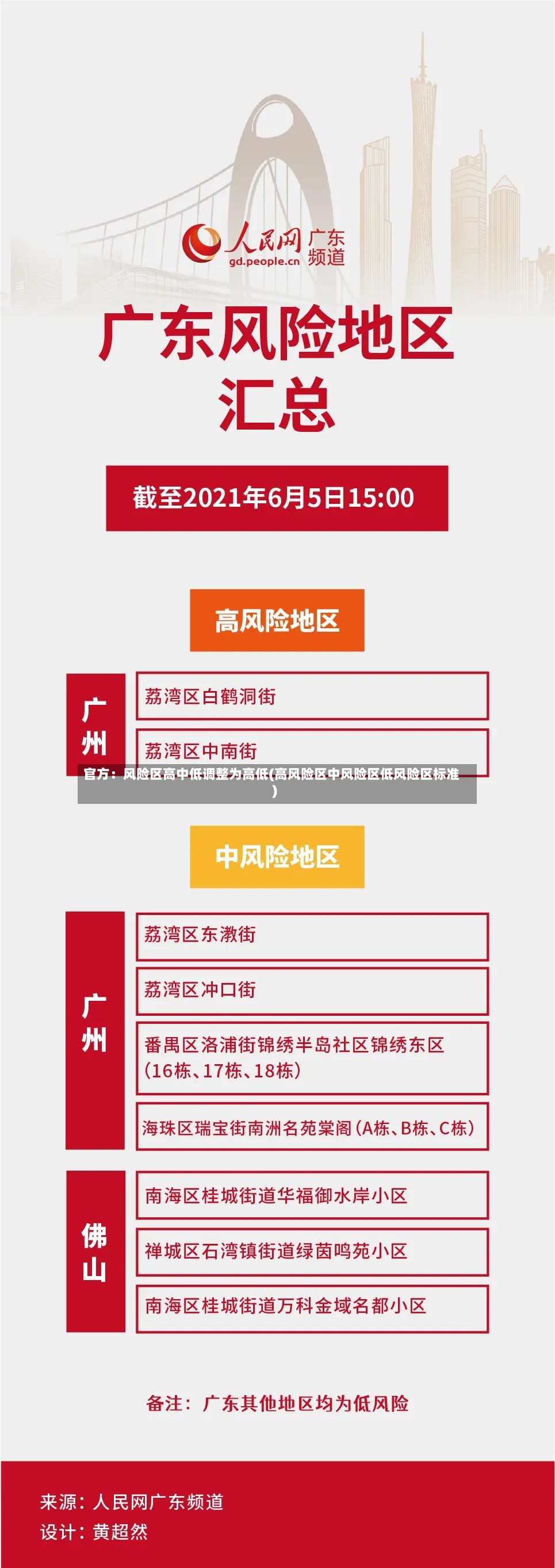 官方:风险区高中低调整为高低(高风险区中风险区低风险区标准)-第3张图片
