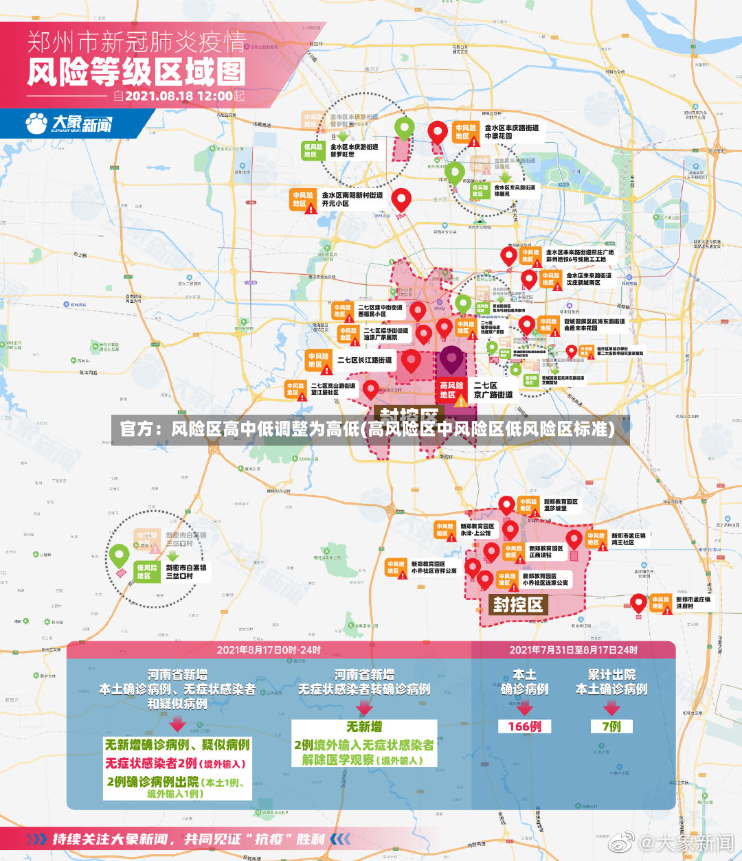 官方:风险区高中低调整为高低(高风险区中风险区低风险区标准)-第2张图片