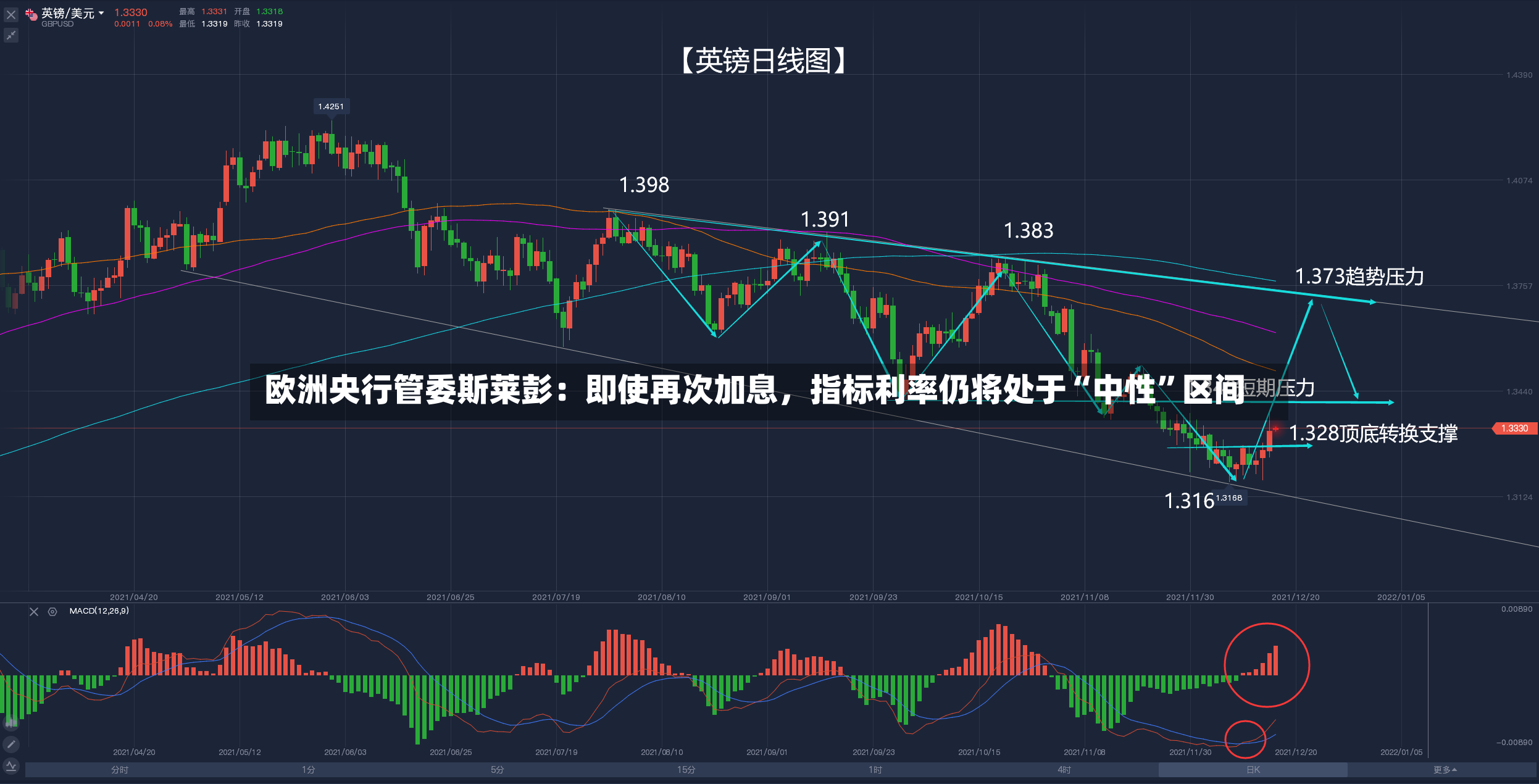 欧洲央行管委斯莱彭：即使再次加息	，指标利率仍将处于“中性”区间-第2张图片