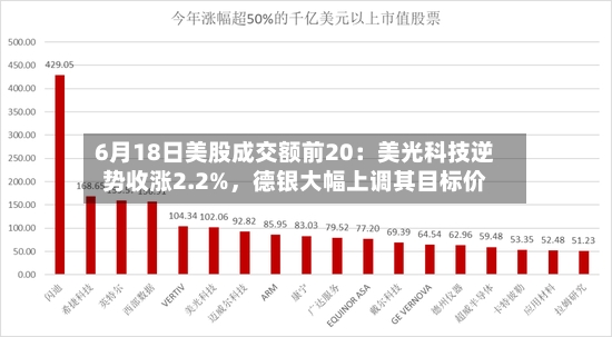 6月18日美股成交额前20：美光科技逆势收涨2.2%，德银大幅上调其目标价-第3张图片