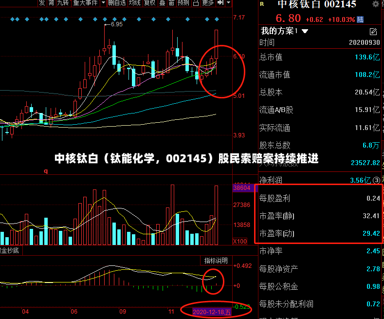 中核钛白（钛能化学，002145）股民索赔案持续推进-第3张图片