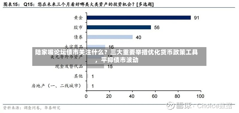 陆家嘴论坛债市关注什么？三大重要举措优化货币政策工具	，平抑债市波动-第2张图片