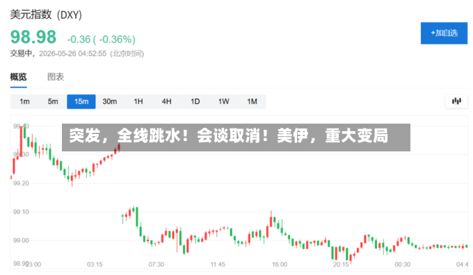 突发，全线跳水！会谈取消！美伊，重大变局-第2张图片