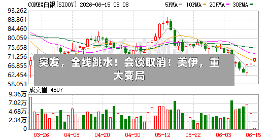 突发	，全线跳水！会谈取消！美伊，重大变局-第3张图片