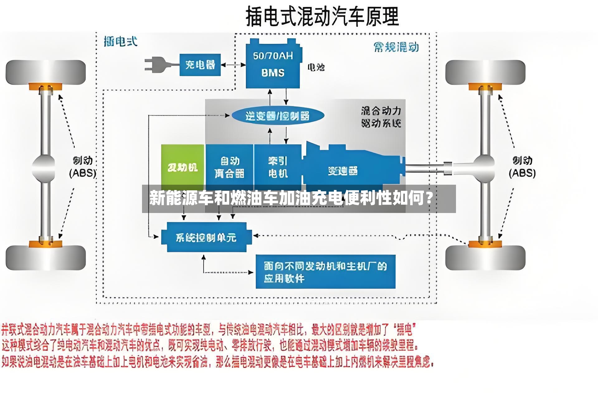 新能源车和燃油车加油充电便利性如何？-第2张图片