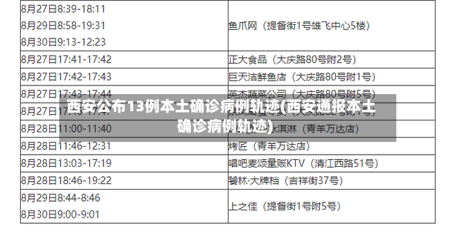 西安公布13例本土确诊病例轨迹(西安通报本土确诊病例轨迹)-第3张图片