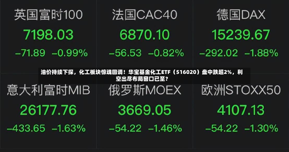 油价持续下探，化工板块惊魂回调！华宝基金化工ETF（516020）盘中跌超2%，利空出尽布局窗口已至？-第3张图片