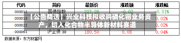 【公告精选】兴业科技拟收购磷化铟业务资产，切入化合物半导体新材料赛道-第2张图片