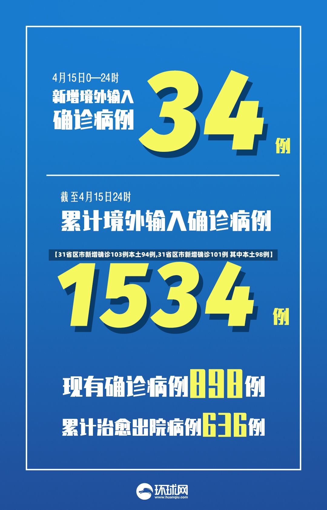 【31省区市新增确诊103例本土94例,31省区市新增确诊101例 其中本土98例】-第3张图片