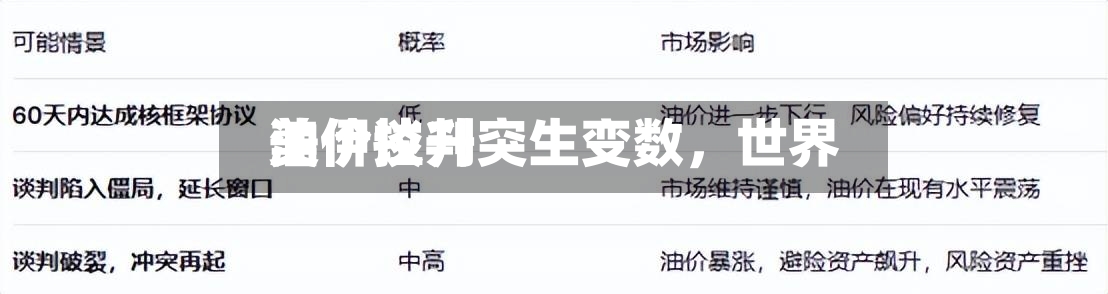美伊谈判突生变数，世界油价拉升-第3张图片