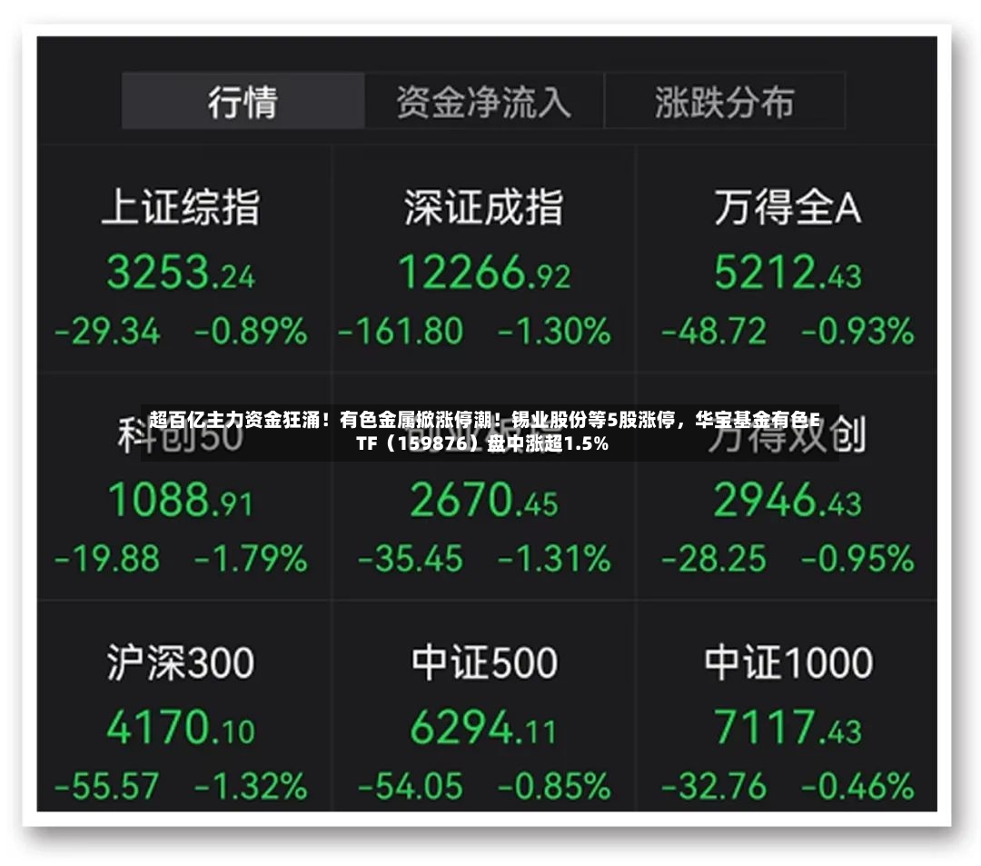 超百亿主力资金狂涌！有色金属掀涨停潮！锡业股份等5股涨停，华宝基金有色ETF（159876）盘中涨超1.5%-第2张图片