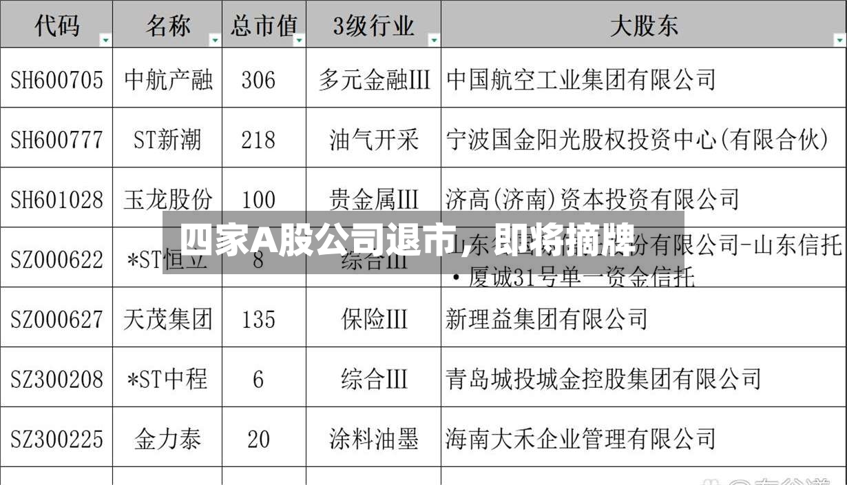 四家A股公司退市，即将摘牌-第3张图片