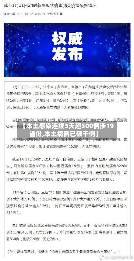 【本土感染连续3天超500例涉19省份,本土病例已破千例】