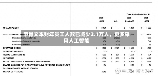 甲骨文本财年员工人数已减少2.1万人	，更多采用人工智能-第2张图片