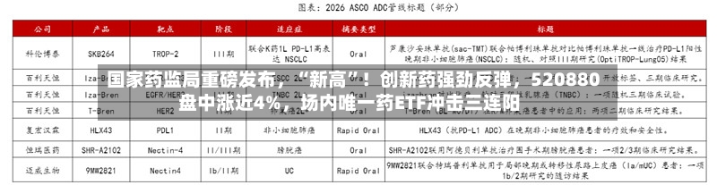 国家药监局重磅发布，“新高	”！创新药强劲反弹，520880盘中涨近4%	，场内唯一药ETF冲击三连阳-第2张图片