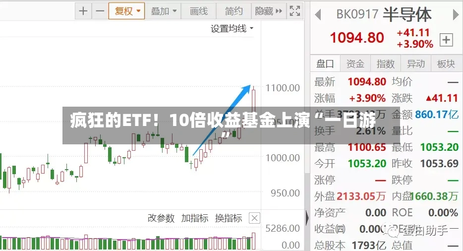 疯狂的ETF！10倍收益基金上演“一日游”-第3张图片