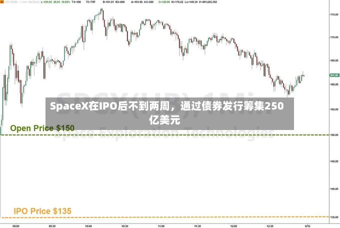 SpaceX在IPO后不到两周，通过债券发行筹集250亿美元-第2张图片