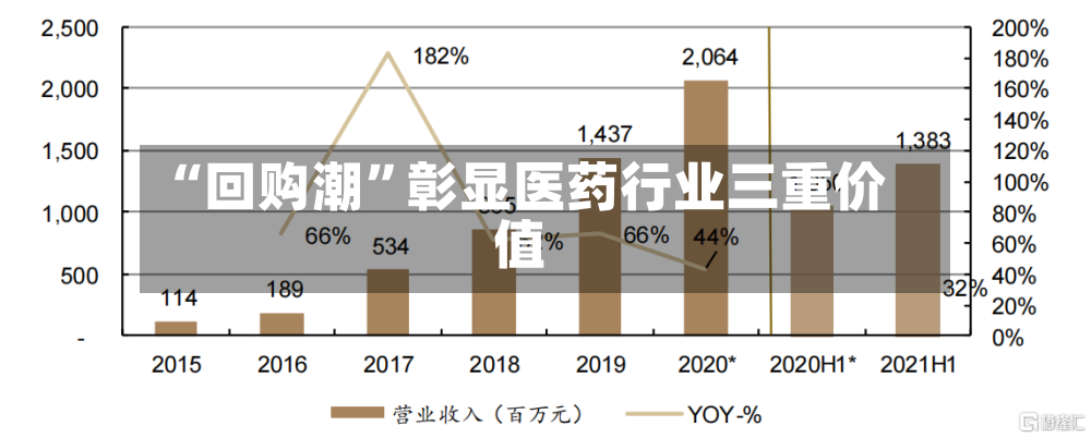 “回购潮”彰显医药行业三重价值-第3张图片