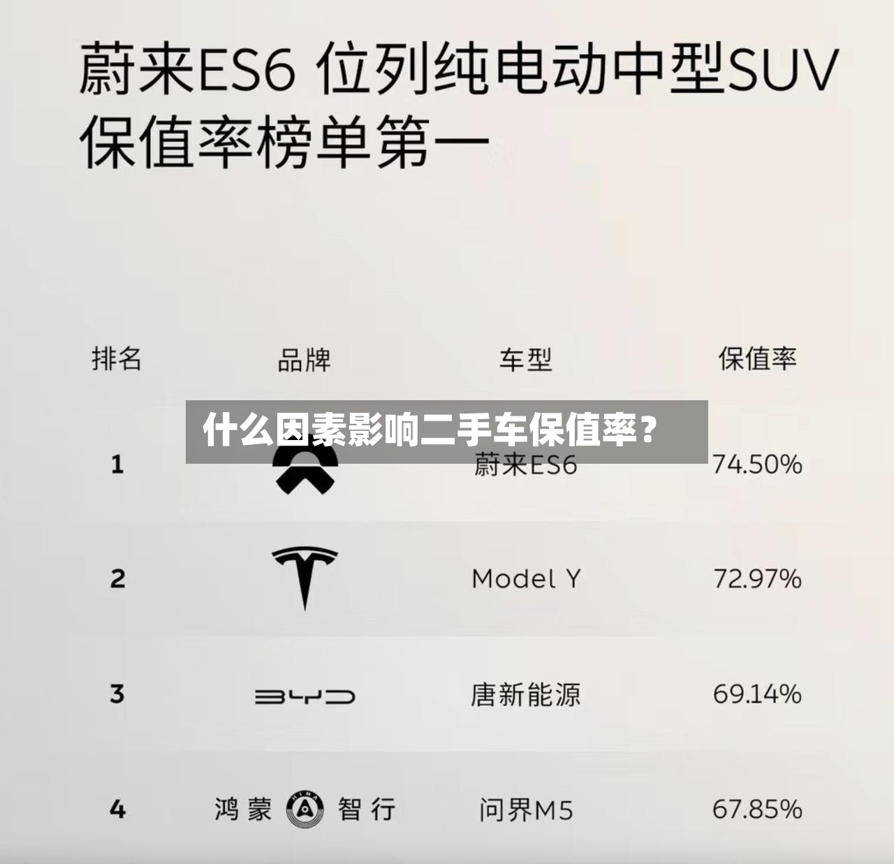 什么因素影响二手车保值率？-第2张图片