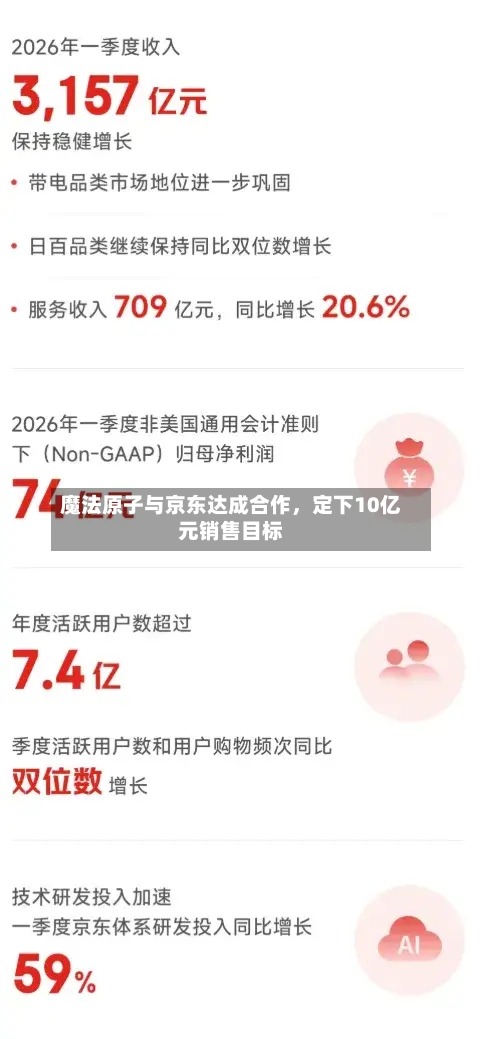 魔法原子与京东达成合作，定下10亿元销售目标-第3张图片