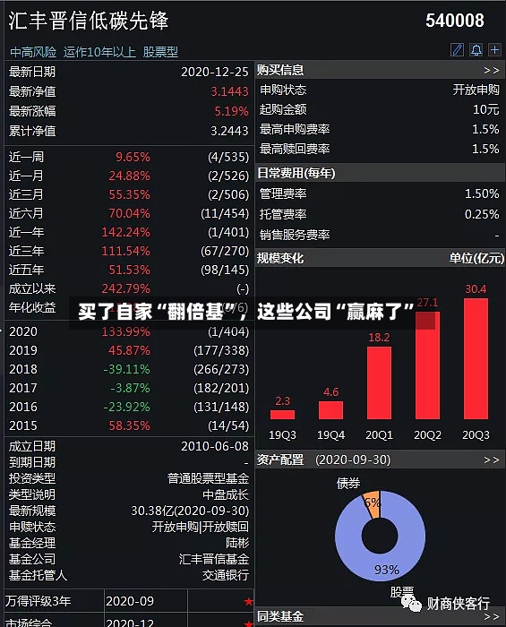 买了自家“翻倍基”	，这些公司“赢麻了	”-第2张图片