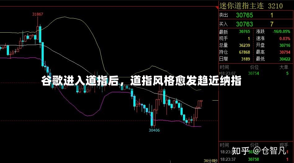 谷歌进入道指后，道指风格愈发趋近纳指