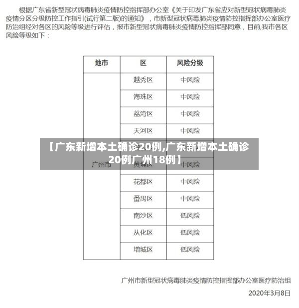【广东新增本土确诊20例,广东新增本土确诊20例广州18例】