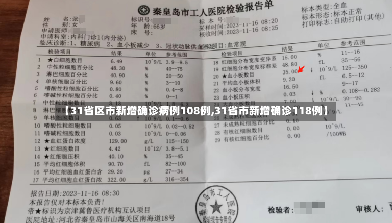 【31省区市新增确诊病例108例,31省市新增确诊118例】-第2张图片