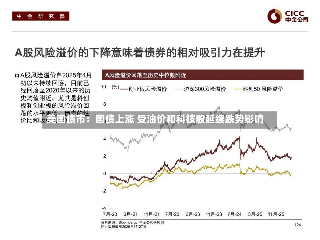 美国债市：国债上涨 受油价和科技股延续跌势影响-第2张图片