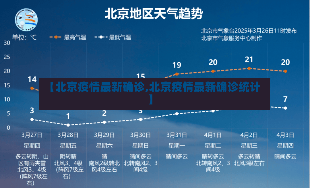 【北京疫情最新确诊,北京疫情最新确诊统计】