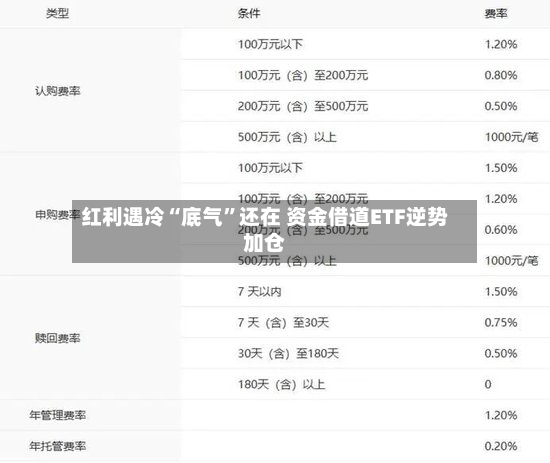 红利遇冷“底气	”还在 资金借道ETF逆势加仓-第3张图片