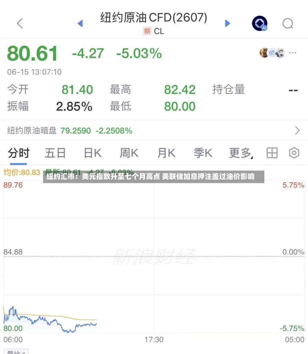 纽约汇市:美元指数升至七个月高点 美联储加息押注盖过油价影响-第3张图片