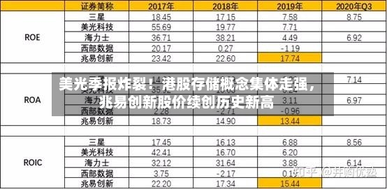 美光季报炸裂！港股存储概念集体走强，兆易创新股价续创历史新高-第2张图片