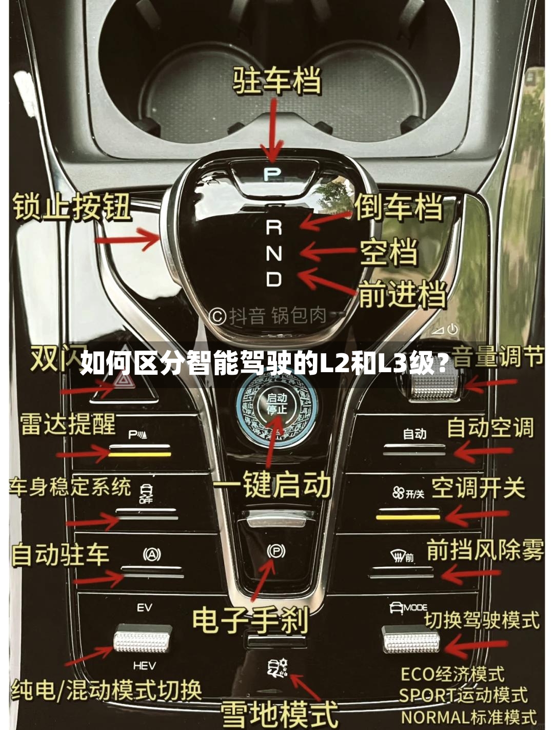 如何区分智能驾驶的L2和L3级?-第3张图片