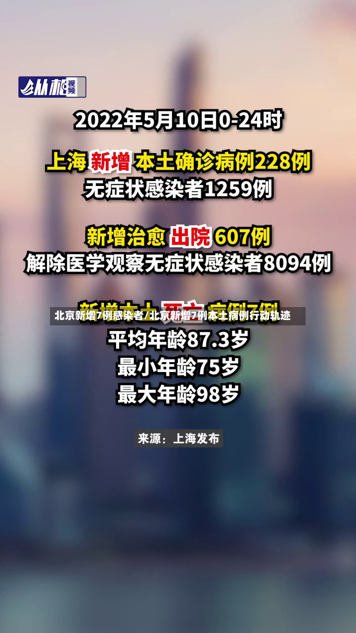 北京新增7例感染者/北京新增7例本土病例行动轨迹