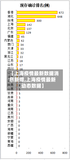 【上海疫情最新数据消息新增,上海疫情最新动态数据】-第2张图片