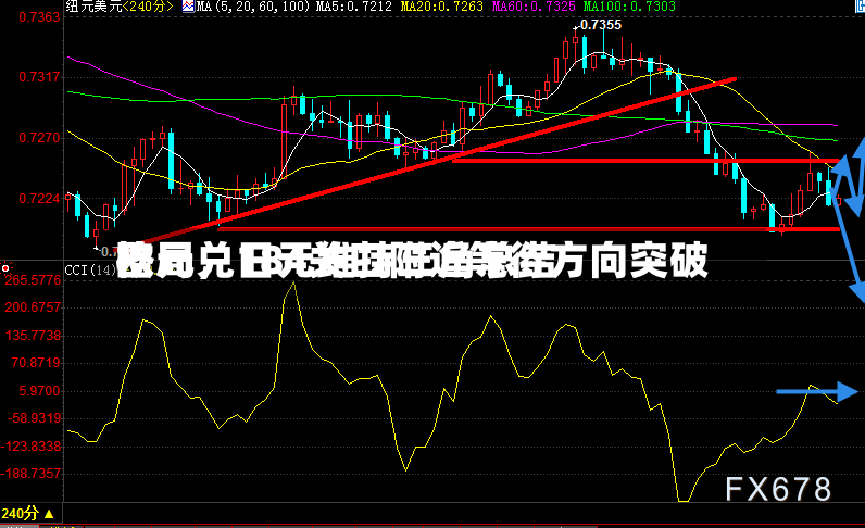 欧元兑日元维持三角总结格局，184关口附近等待方向突破-第2张图片