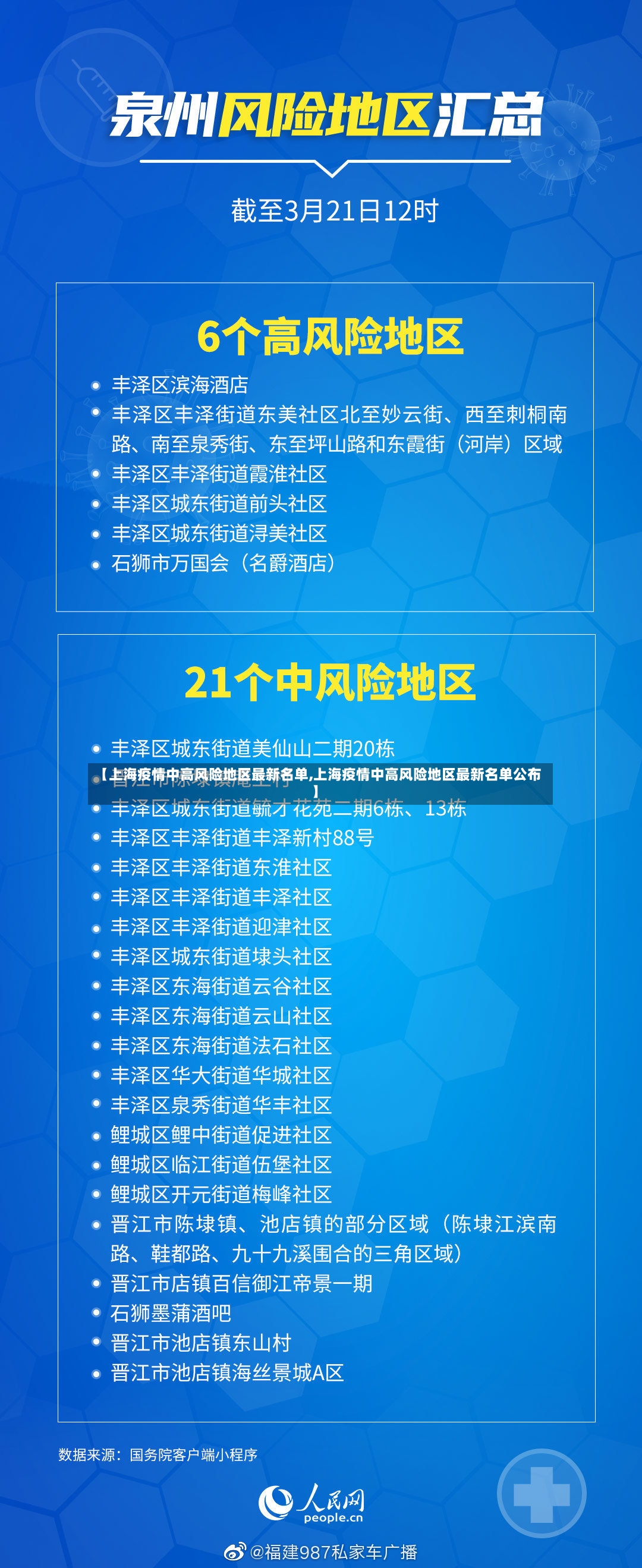 【上海疫情中高风险地区最新名单,上海疫情中高风险地区最新名单公布】-第3张图片