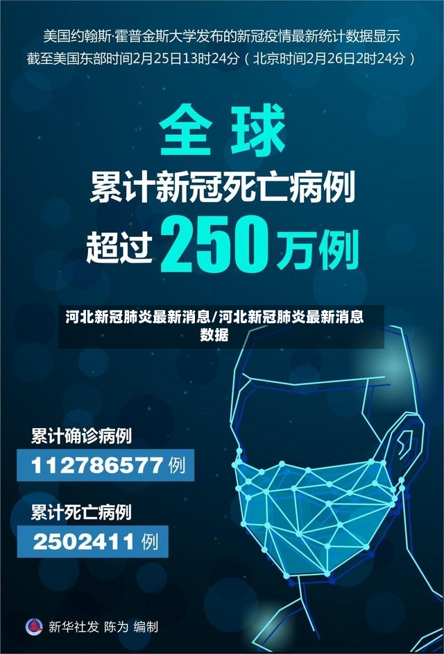 河北新冠肺炎最新消息/河北新冠肺炎最新消息数据-第2张图片