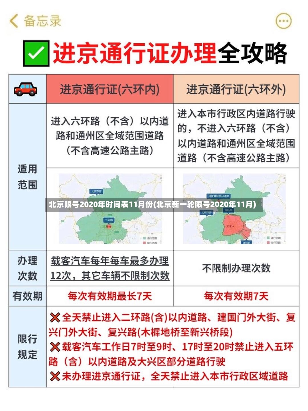 北京限号2020年时间表11月份(北京新一轮限号2020年11月)-第2张图片