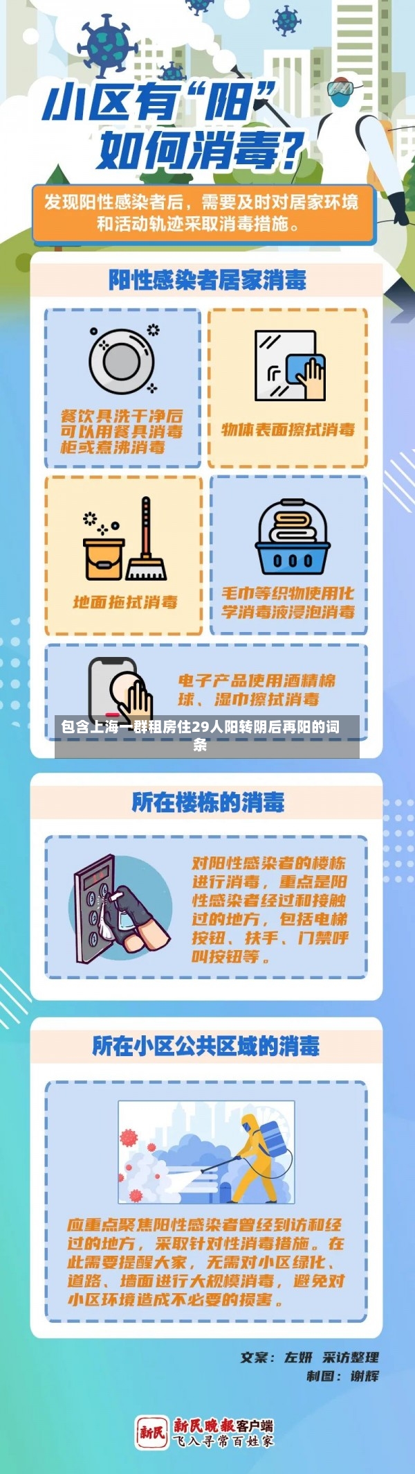 包含上海一群租房住29人阳转阴后再阳的词条