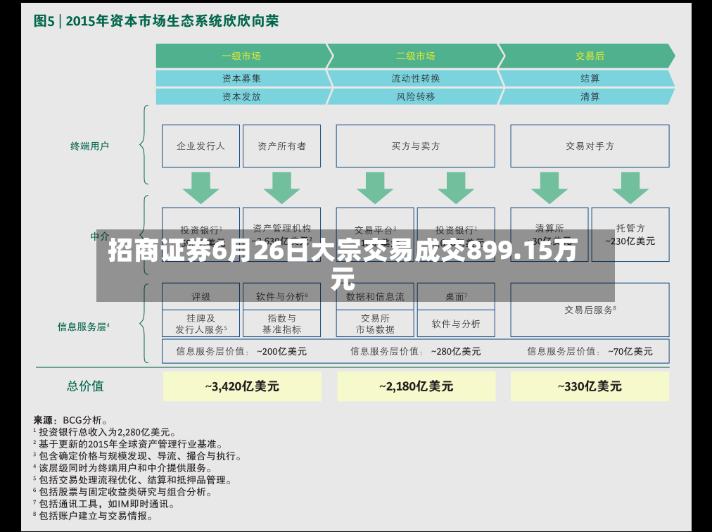 招商证券6月26日大宗交易成交899.15万元