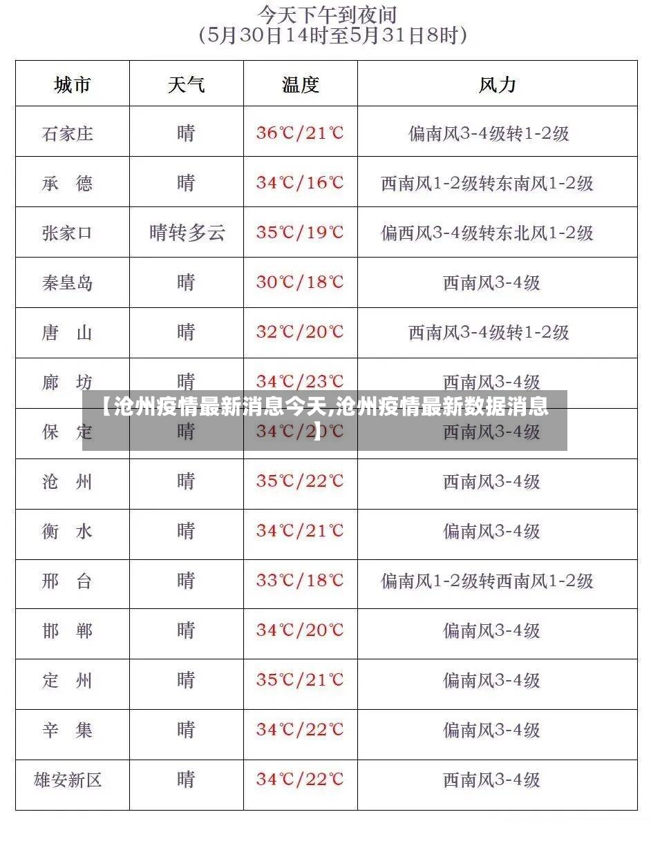 【沧州疫情最新消息今天,沧州疫情最新数据消息】